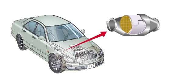 クルマの排ガス浄化を支える